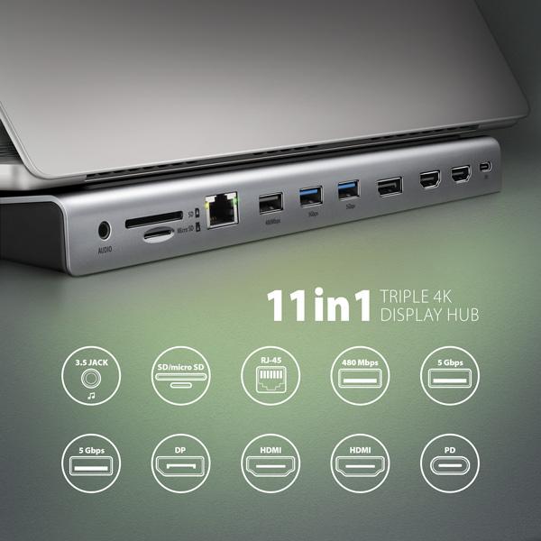 AXAGON HMC-4KX3 USB 5Gbps hub, 3x USB-A, 2x HDMI, DP, RJ-45, SD/ microSD, audio, PD 100W, kábel 40cm 