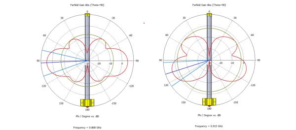 MikroTik 915_Omni_antenna - LoRa Omni Antena Kit 6.5dBi 900-928MHz, SMA Female 