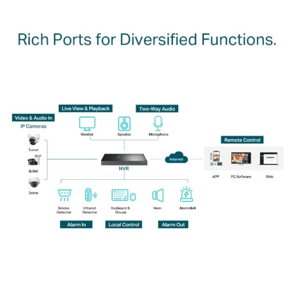VIGI NVR4032H 32 Channel Network Video Recorder 