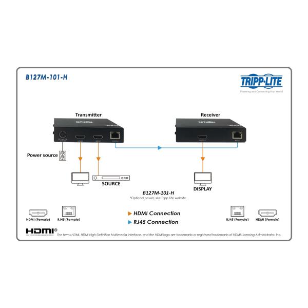 Tripplite Zosilňovač HDMI cez Cat6, pre zdravotníctvo, 4K 60Hz, HDR, 4:4:4, PoC, 70.1m 