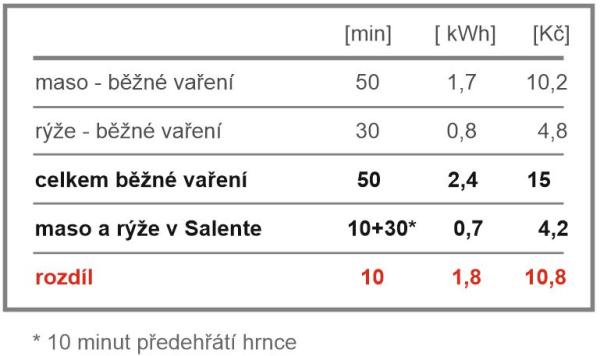 Salente Cuco II, multifunkčný hrniec 
