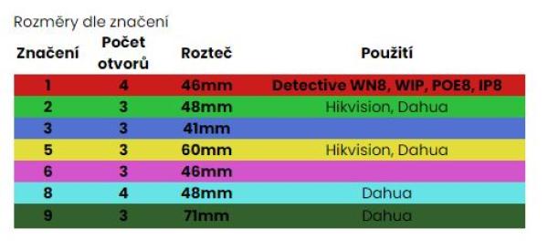 EVOLVEO Detective DB Inštalačná krabica pre kamery 
