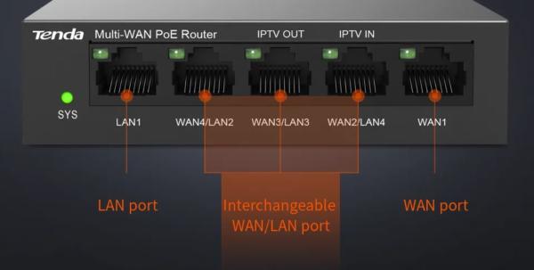 Tenda G0-5G-PoE Gigabit PoE Router MultiWAN, 3x GWAN/ GLAN, 1x GWAN, 1x GLAN, 4x PoE 802.3af/ at, VPN 