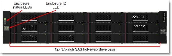 Storage D1212 Disk Exp Enclosure Dual Controller 