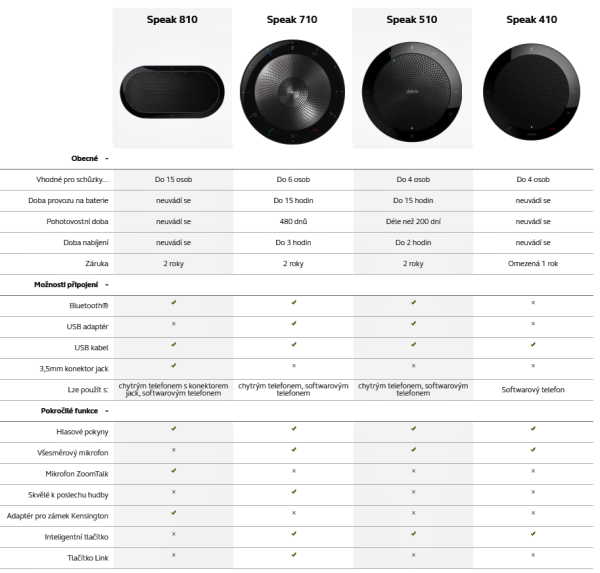 Jabra SPEAK 510, USB, BT, MS 