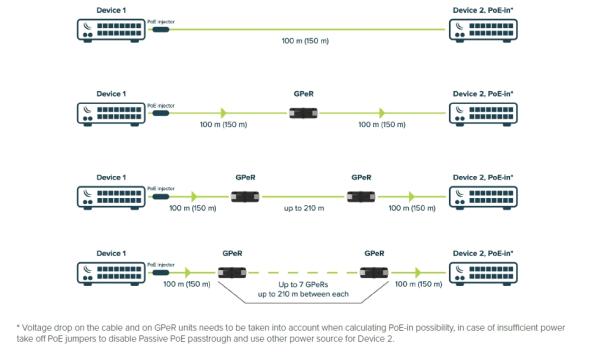 Mikrotik GPeR Gigabitový pasívny ethernet repeater 