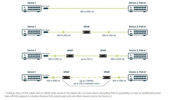 Mikrotik GPeR Gigabitový pasivní ethernet repeater 