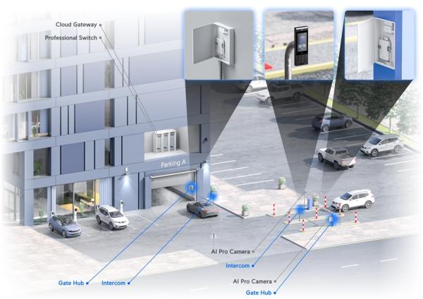 Ubiquiti UA-Hub-Gate - UniFi Access Gate Hub 