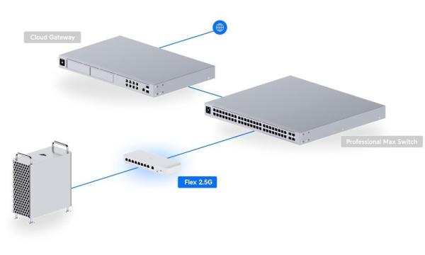 Ubiquiti UniFi USW-Flex-2.5G-8, Flex 2.5G 
