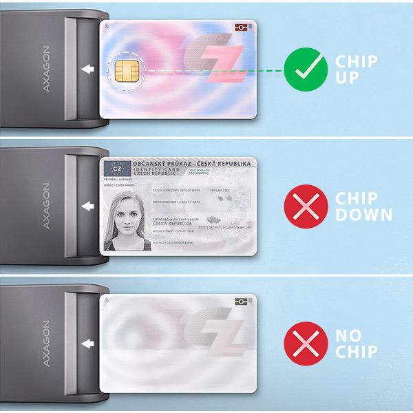 AXAGON CRE-SM3TC, USB-C FlatReader čítačka kontaktných kariet Smart card (eObčanka), kábel 1.2m 