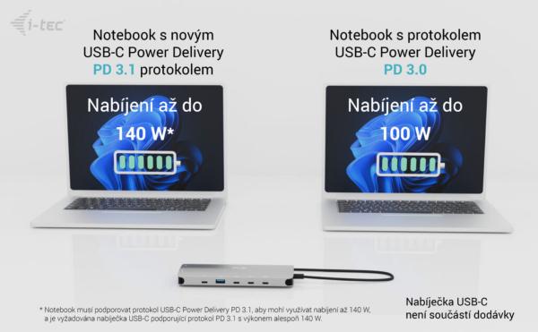 i-tec USB-C Metal Nano 3x Display Dock, 2x HDMI 1x USB-C video, Power Delivery 140W 