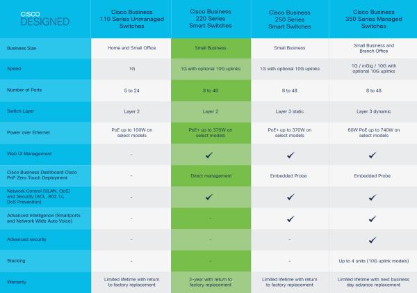 Cisco CBS220-24FP-4G-EU 