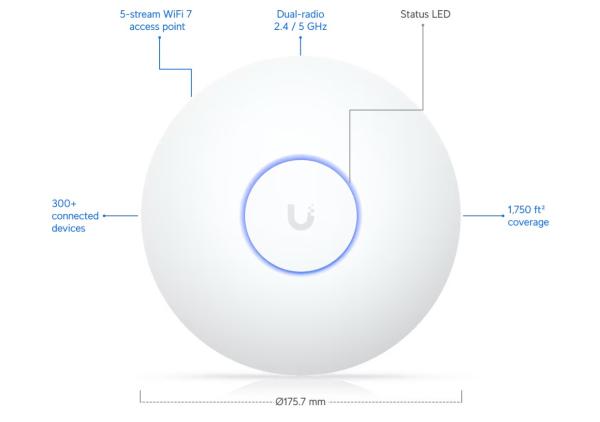 Ubiquiti U7-LR, UniFi AP U7 Long-Range 