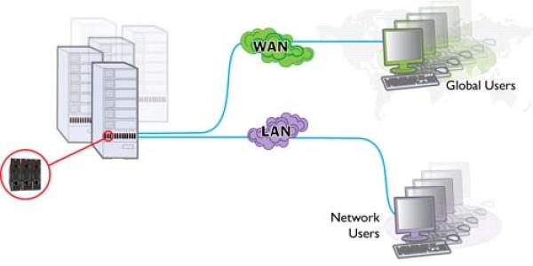 AdderLink iPEPS KVM via IP 