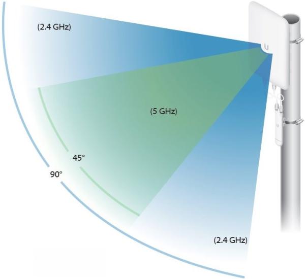 Ubiquiti UMA-D - Smerová Dual Band Mesh anténa 