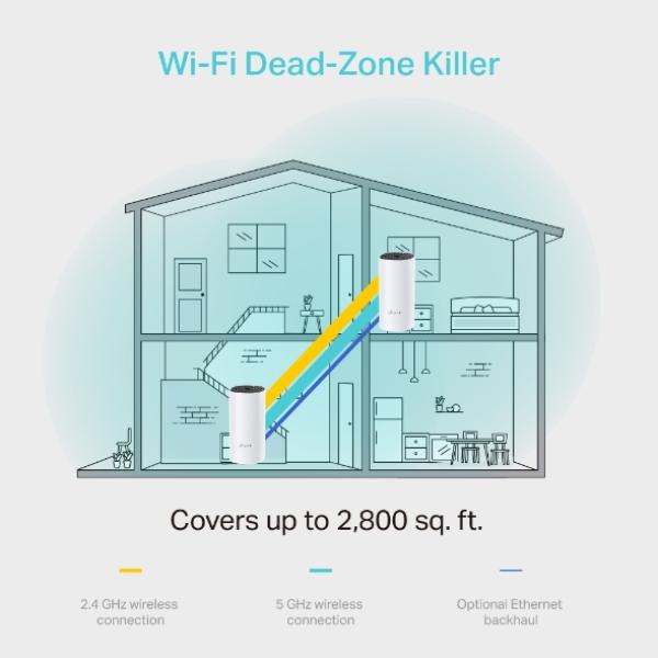 TP-Link AC1200 Whole-Home Mesh Wi-Fi System Deco M4 (2-Pack), 2x Gigabit port 