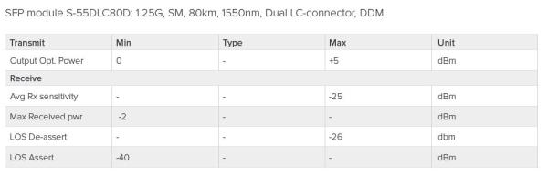 MikroTik SingleMode SFP modul 1.25Gbps 1550nm (80km) 