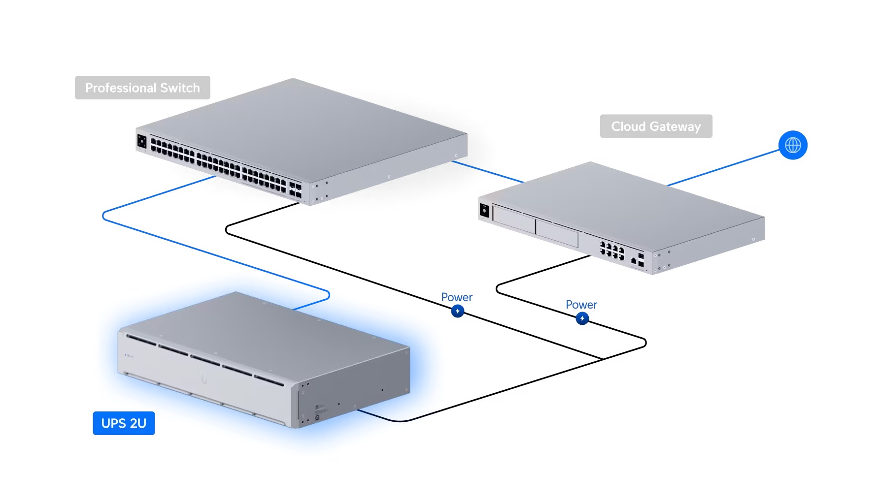 Ubiquiti UPS-2U - UniFi UPS 2U 