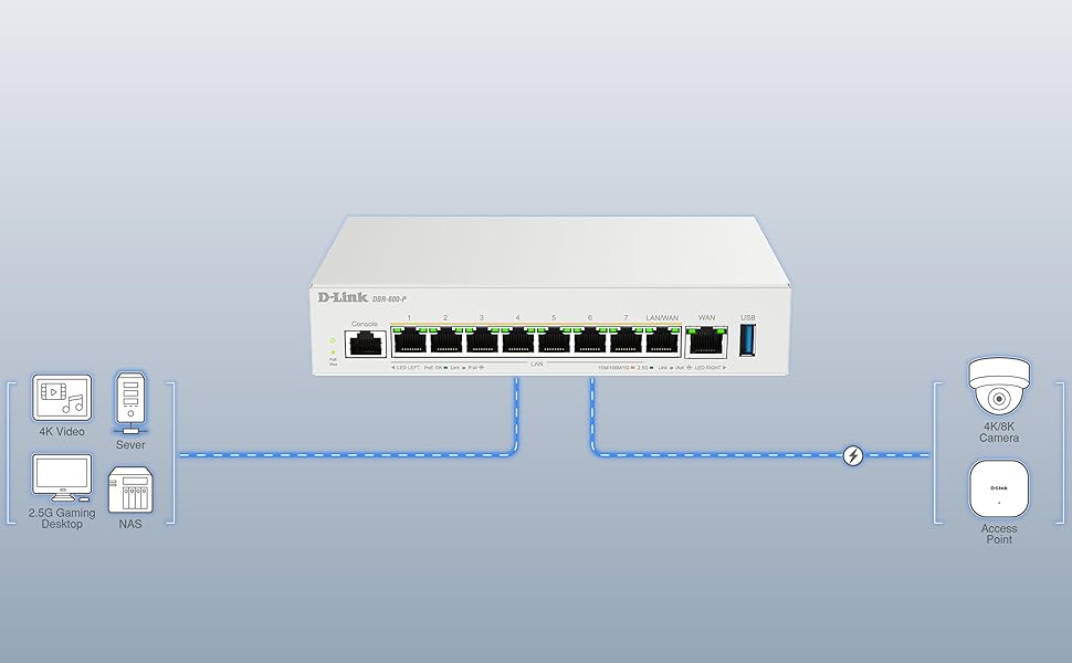 D-Link DBR-600-P/ E Business PoE Router 