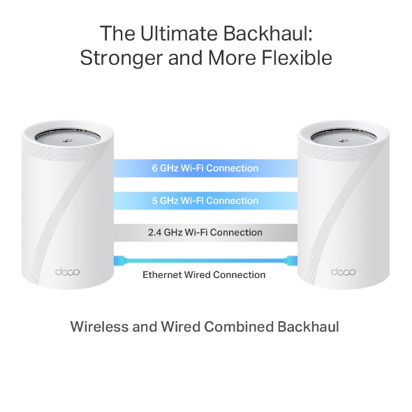 TP-link Wifi7 home mesh Deco BE65 Pro(2-pack) 