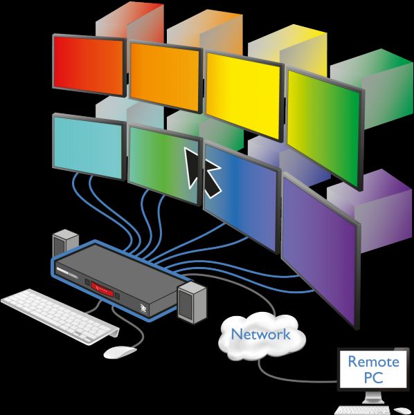 Adder prepínač KBD/ MSE/ USB 1x8, ), 8xUSB + USB HUB