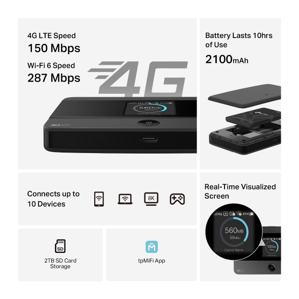 TP-Link M7352 150Mbps 4G LTE Mobile Wi-Fi 