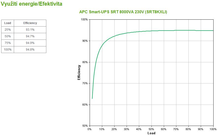 APC Smart-UPS SRT 8000VA 230V 