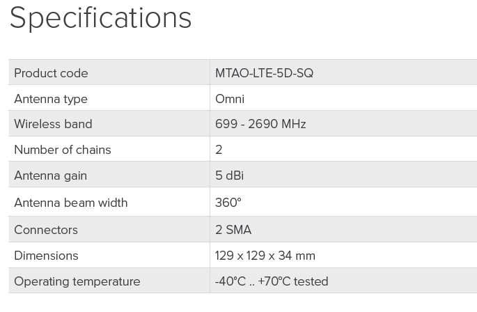MikroTik MTAO-LTE-5D-SQ, Všesmerová 5dBi LTE anténa 