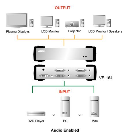 ATEN Video rozbočovač 1 PC - 4 DVI + audio 