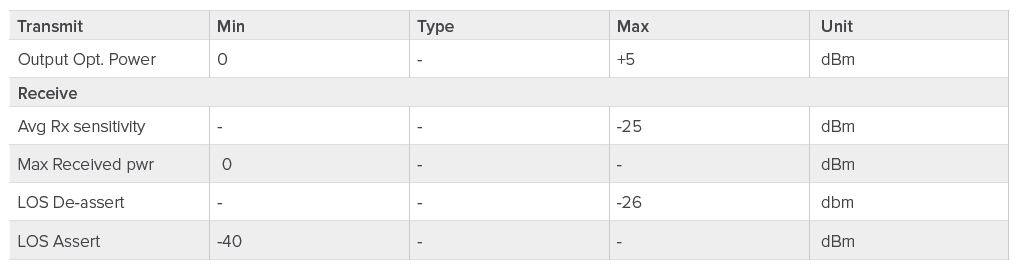 MikroTik Pár SingleMode SFP modulov 1.25G (80km) 