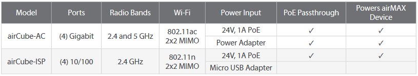 Ubiquiti ACB-AC, airCube Home WiFi AP, AC, DualBand, 802.11ac Wifi AP/ router 
