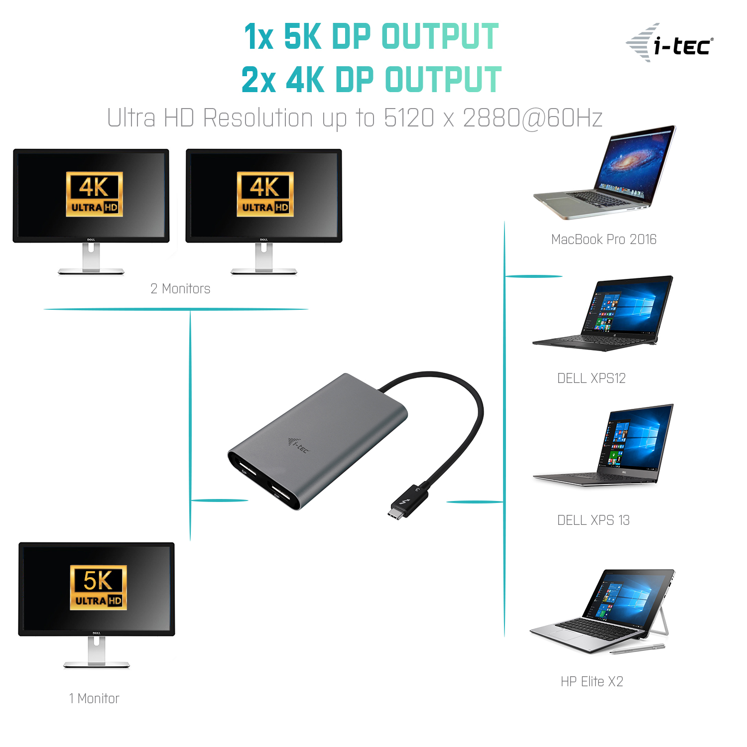 i-tec THUNDERBOLT™ 3 Dual Display Port adaptér 