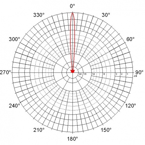 Parabolická dvojpolarizačná anténa JRC-29 MIMO (SMA) (2pack) 