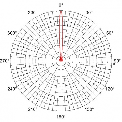 Parabolická dvojpolarizačná anténa JRC-29 MIMO (SMA) (2pack) 