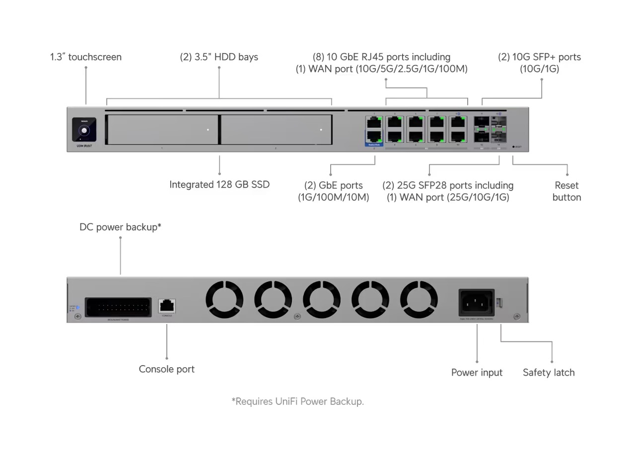 Ubiquiti UDM-Beast - UniFi Dream Machine Beast 