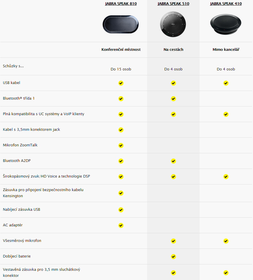 Jabra SPEAK 510+, USB, BT, LINK 360, MS 