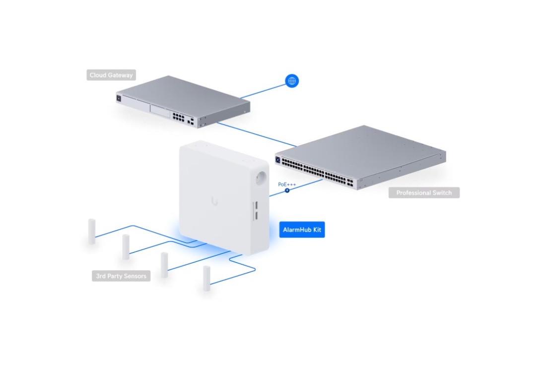 Ubiquiti UP-AlarmHub-Kit - UniFi Protect Alarm Hub kit 