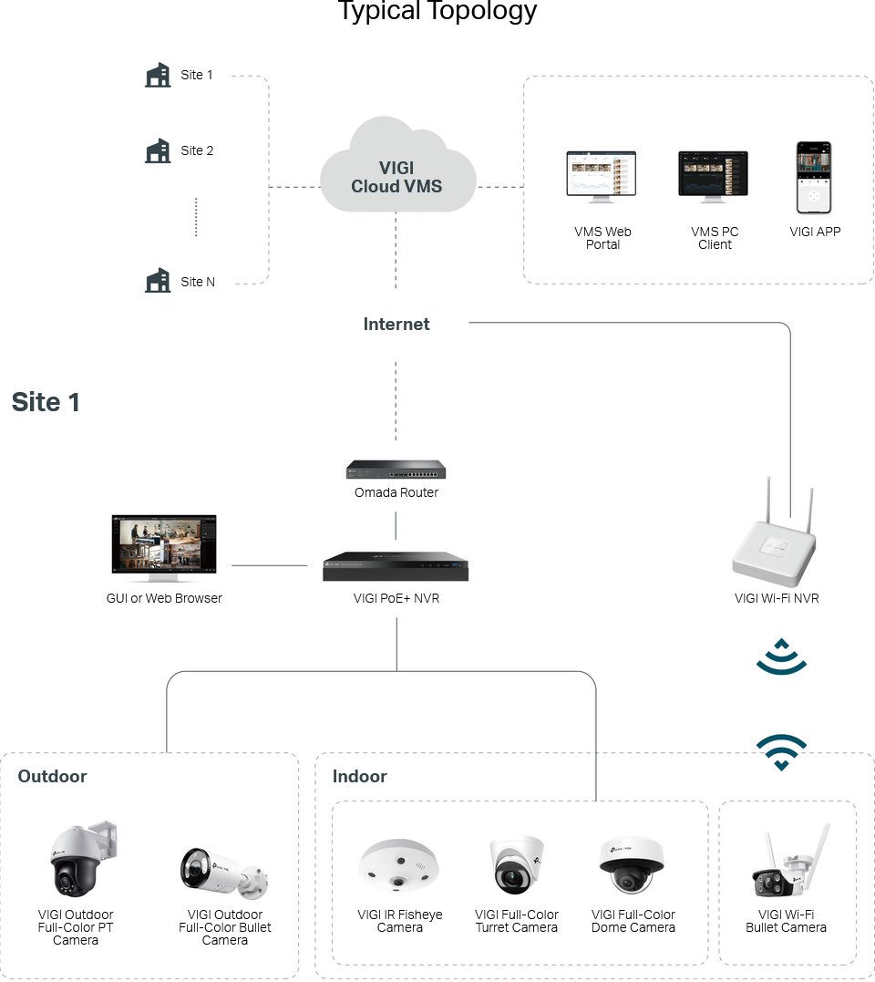 VIGI cloud VMS 1 basic license for a camera 