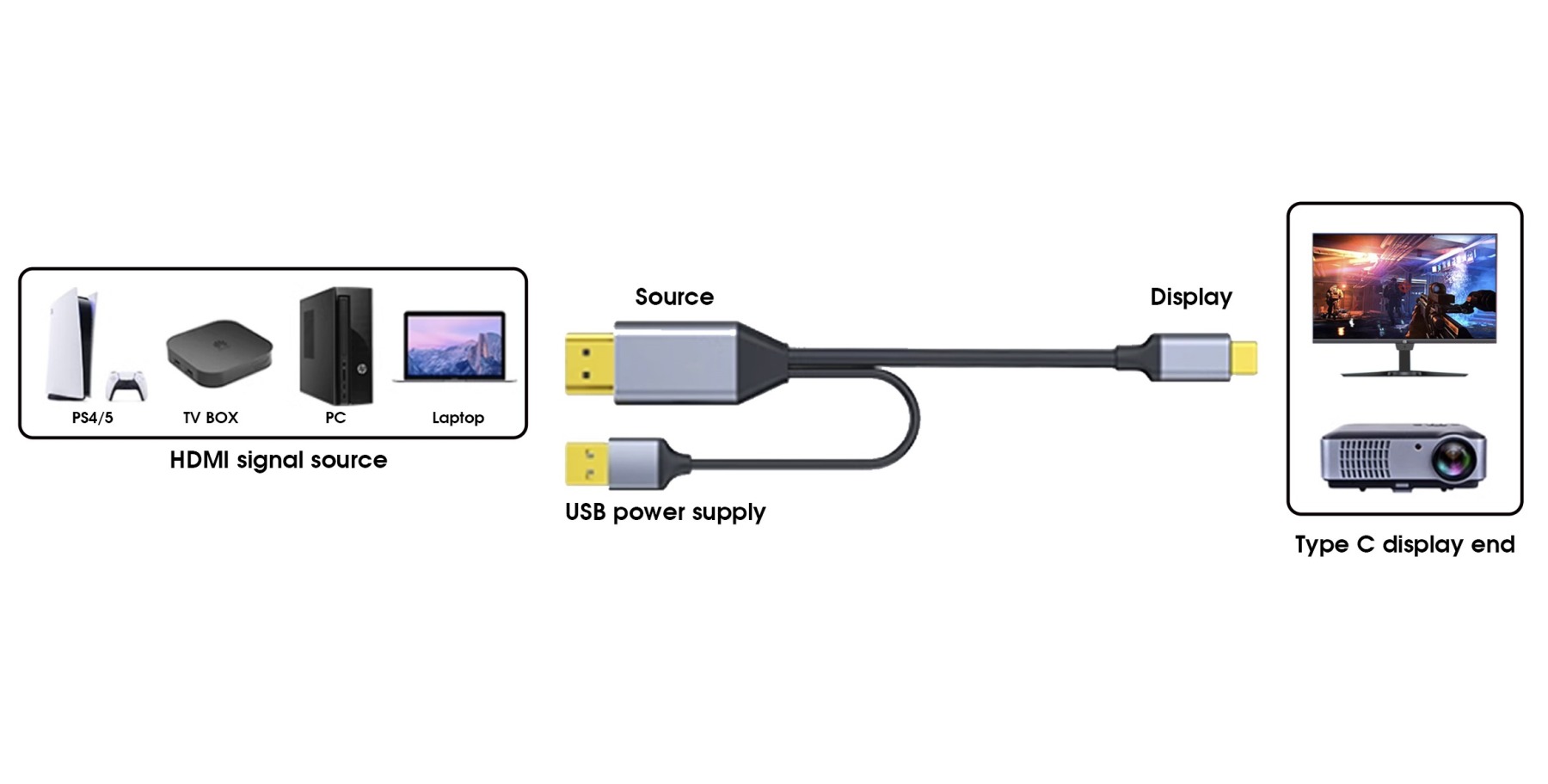 PremiumCord HDMI2.0 na USB-C kábel pre monitory, 2m 