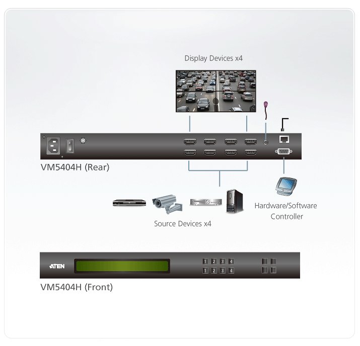 ATEN 4x4 port HDMI matrix prepínač, scaler, do 15m 