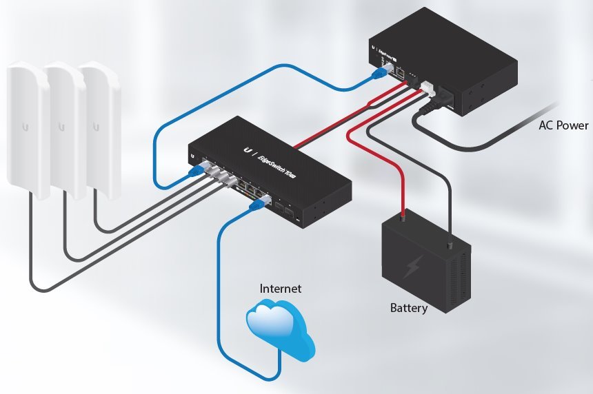 UBNT EP-24V-72W EdgePower,  24V,  72W [Pasívny injektor 72W,  24V] 