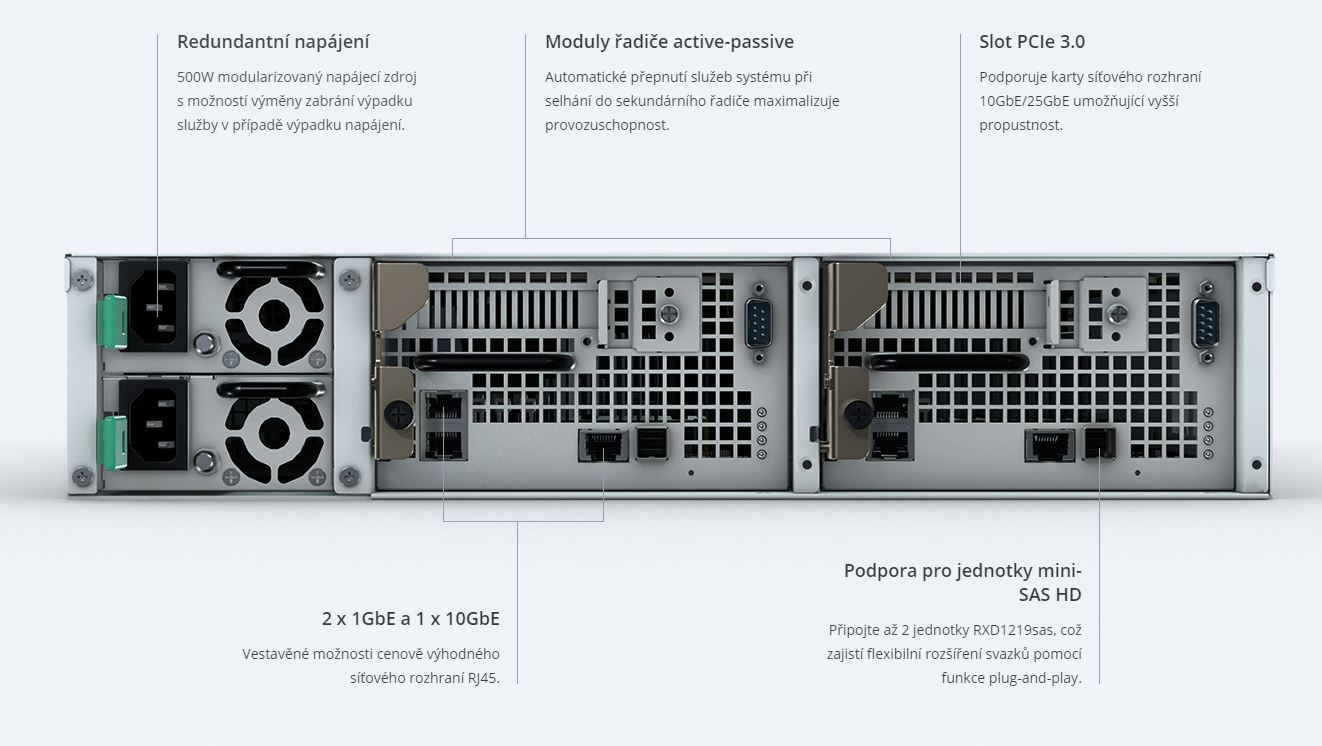 Synology SA3200D RackMount NAS 