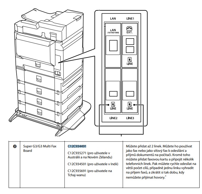 WF-C879R/ WF-C2XXXX Multi fax board