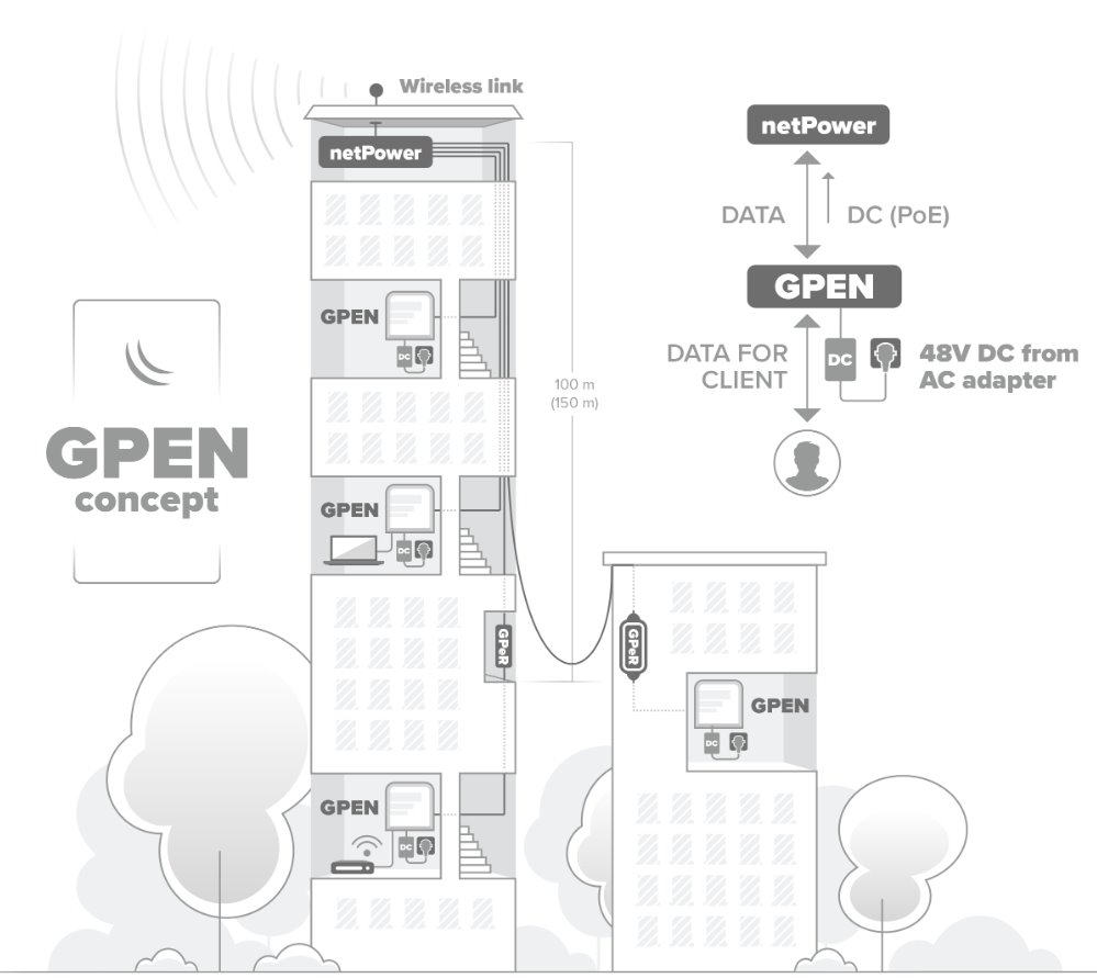 Mikrotik GPEN21 inteligentní, fixní GB PoE injektor 