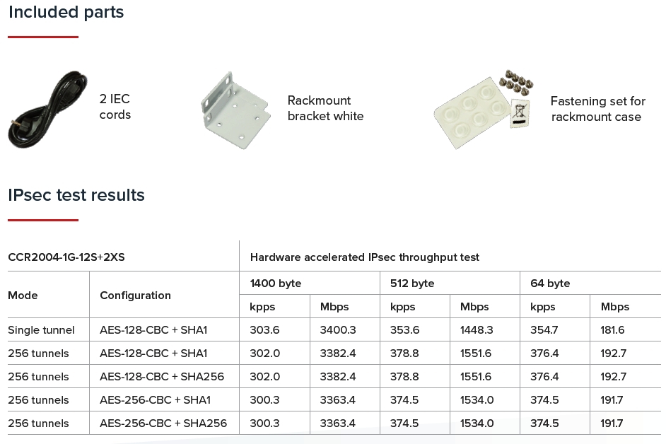 MikroTik CCR2004-1G-12S+2XS, Cloud Core Router 