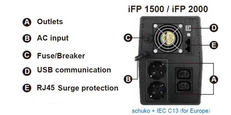 FSP UPS iFP 2000, 2000 VA / 1200 W, LCD, line interactive 