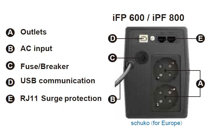 FSP UPS iFP 600, 600 VA / 360 W, LCD, line interactive 