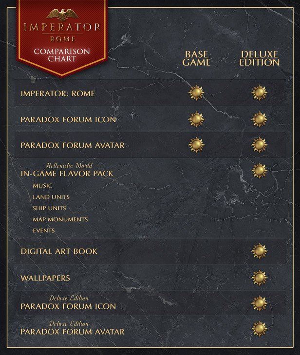 ESD Imperator Rome Deluxe Edition 