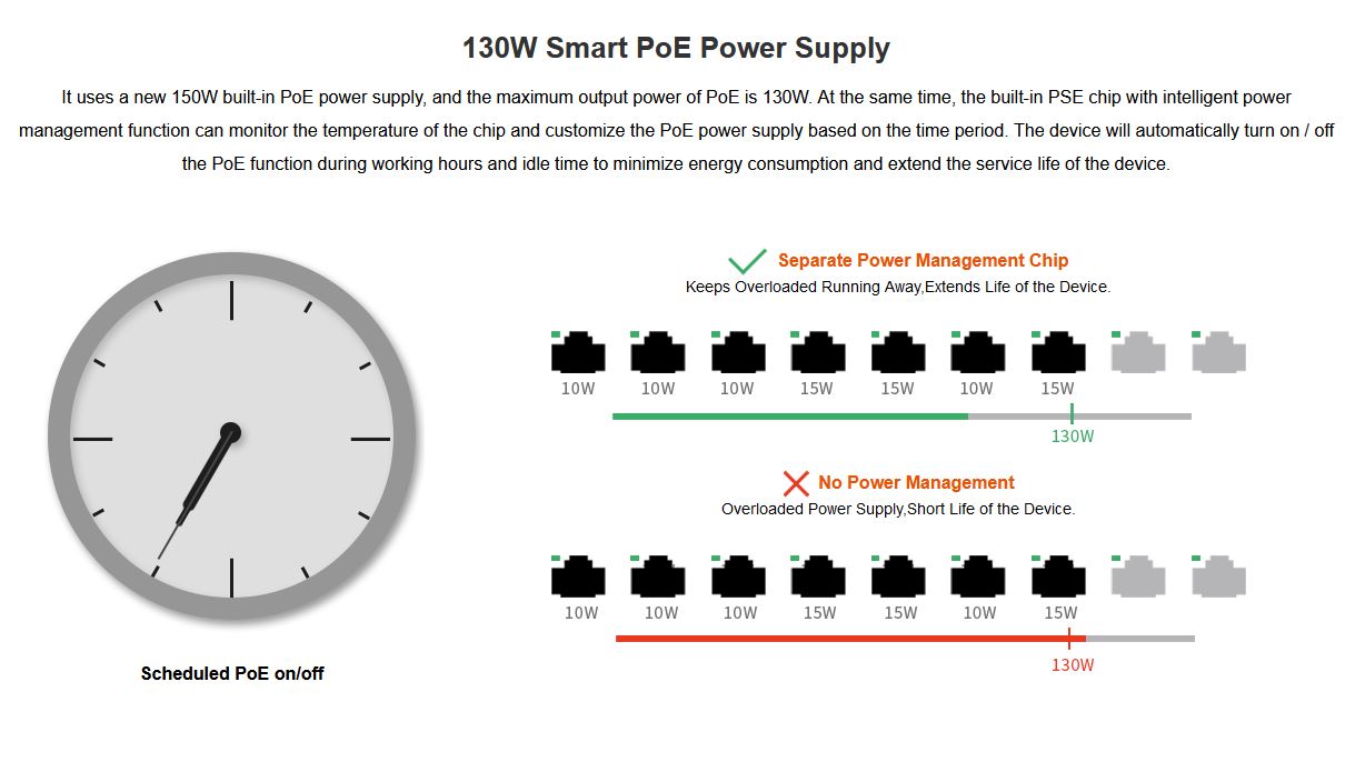 Tenda TEG5310P-8-150W - L3 riadený gigabitový PoE AT switch,  8x PoE AF/ AT 10/ 100/ 1000Mbps,  1xSFP 1Gbps 