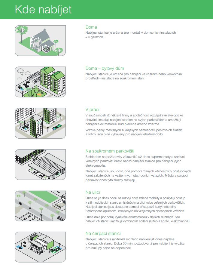 Nabíjecí st. Smart Wallbox s integr. kabel. RFID 